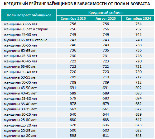 аналитика