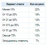 Аналитика
