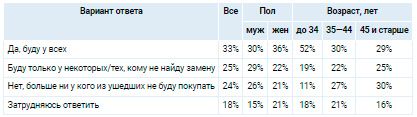 Аналитика