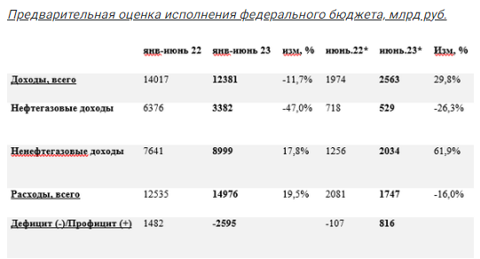 Аналитика