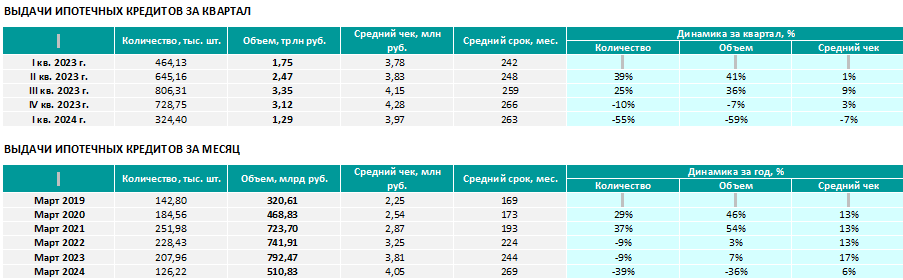 Аналитика