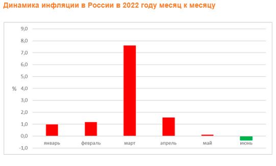 Аналитика