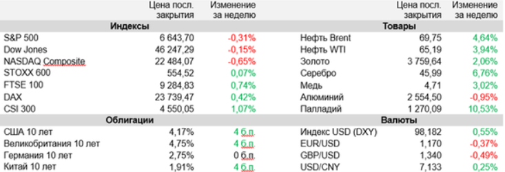 аналитика