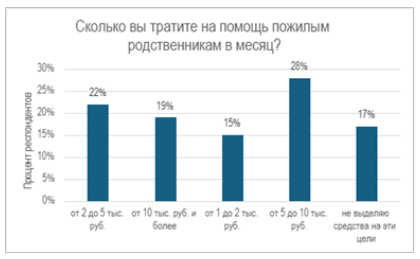 Аналитика
