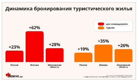 Аналитика