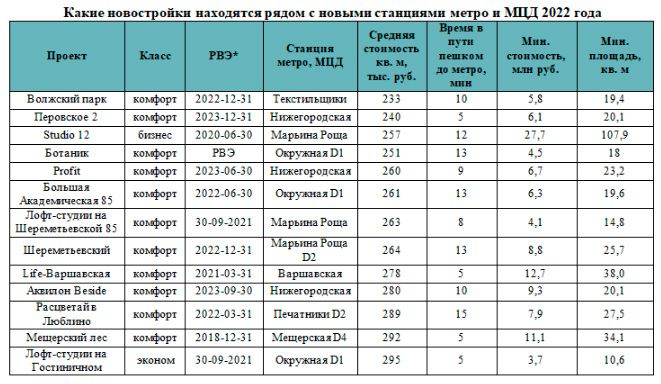 Аналитика