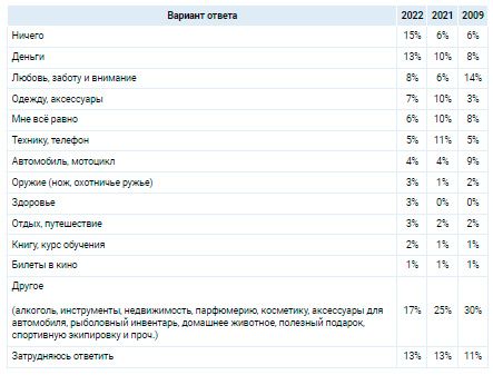 Аналитика
