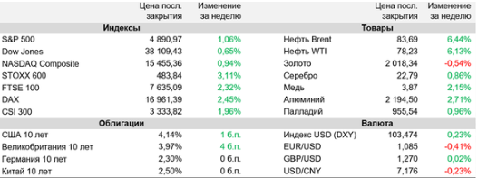 Аналитика