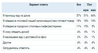 Аналитика