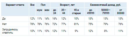 Аналитика