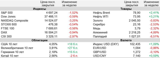Аналитика