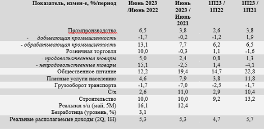 Аналитика