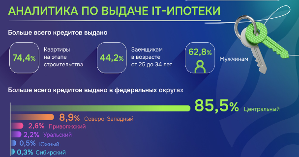 Аналитика