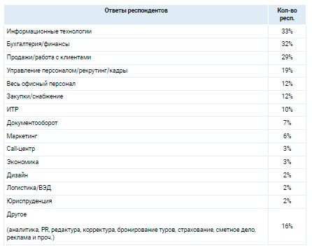 Аналитика