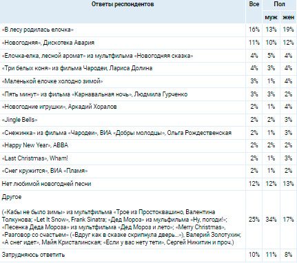 Аналитика