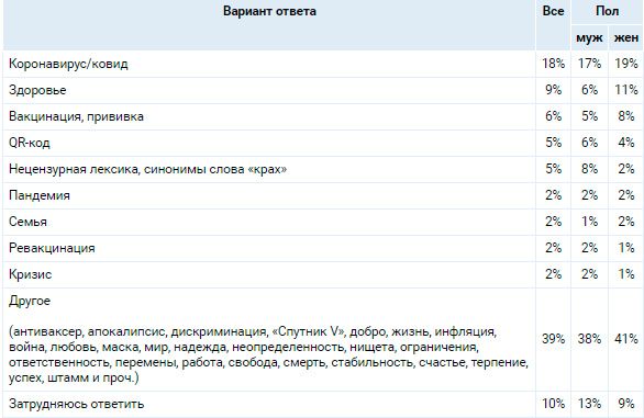 Аналитика
