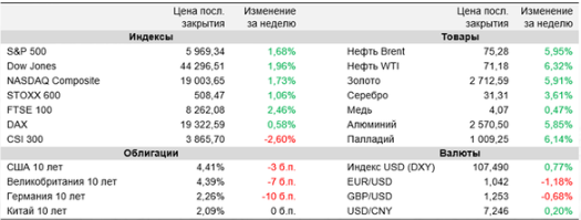 Аналитика