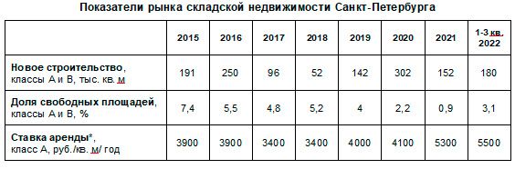 Аналитика