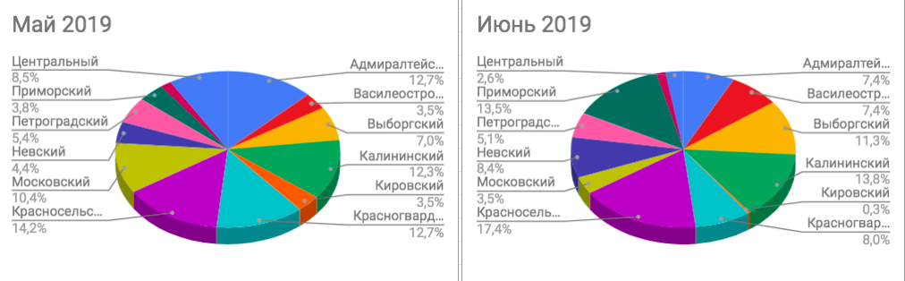 Москвичи скупают вторичку в Петербурге Москвичи скупают вторичку в Петербурге