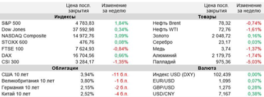 Аналитика