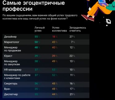 Аналитика
