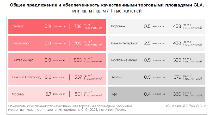 аналитика