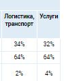 Аналитика