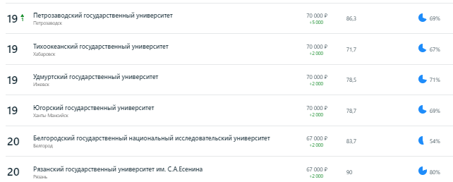 Аналитика