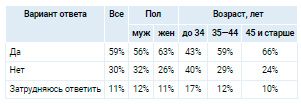 Аналитика