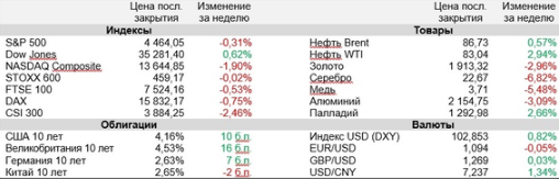 Аналитика