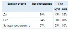 Аналитика