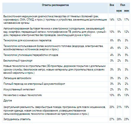 Аналитика