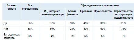 Аналитика