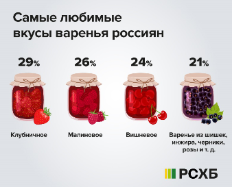 Аналитика