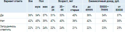 Аналитика