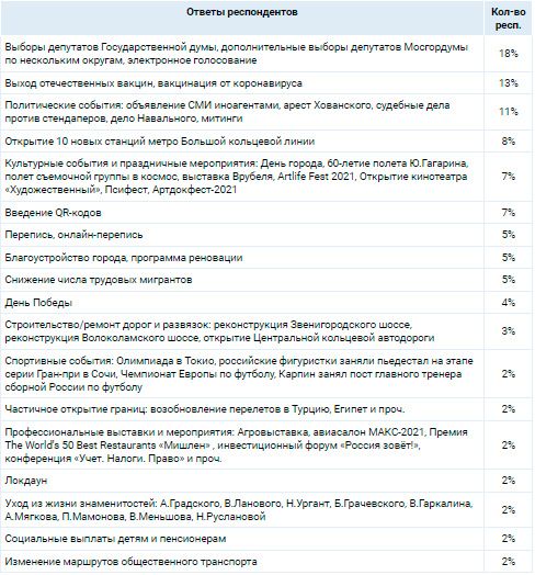 Аналитика