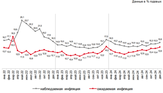 Аналитика