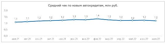 Аналитика