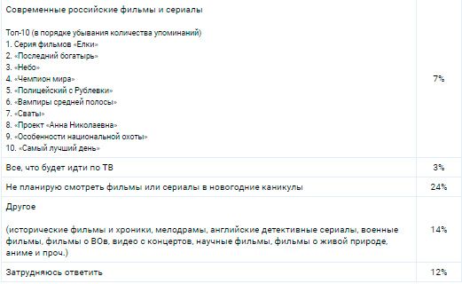 Аналитика