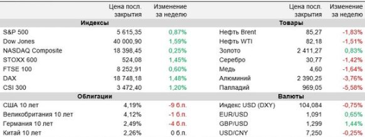 Аналитика