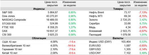 Аналитика