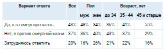 Аналитика