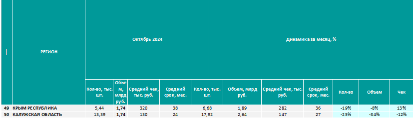 Аналитика