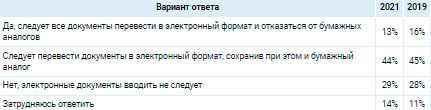 Аналитика