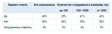 Аналитика