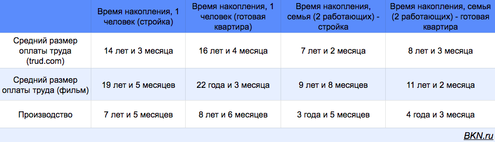 Рассчет Рассчет