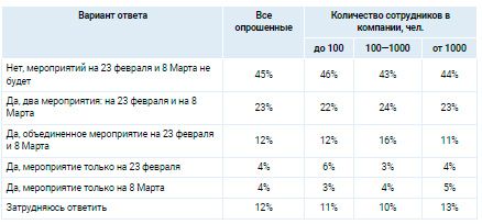 Аналитика