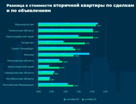Аналитика