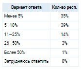 Аналитика