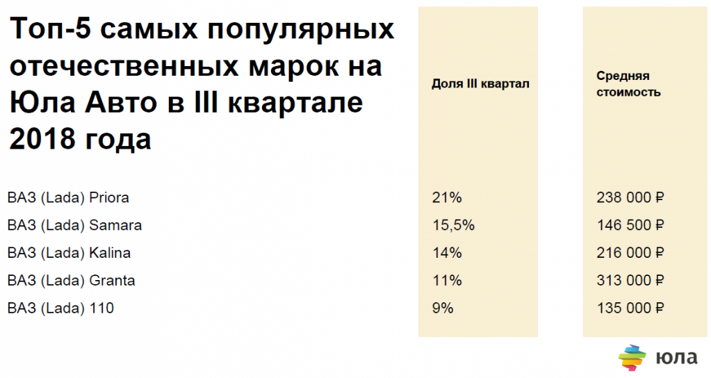 Топ 5 популярных отчественных марок avto2.png